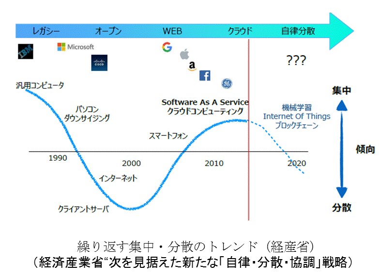 ｉｏｔの分散処理化における権利保護に関する一考察 Ipnj国際特許事務所