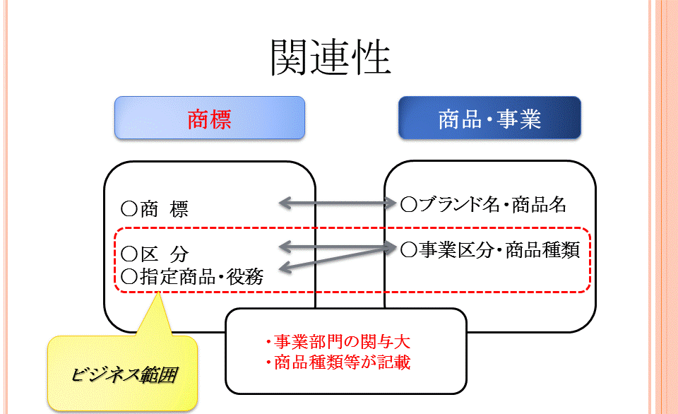 指定商品・役務について - IPNJ国際特許事務所