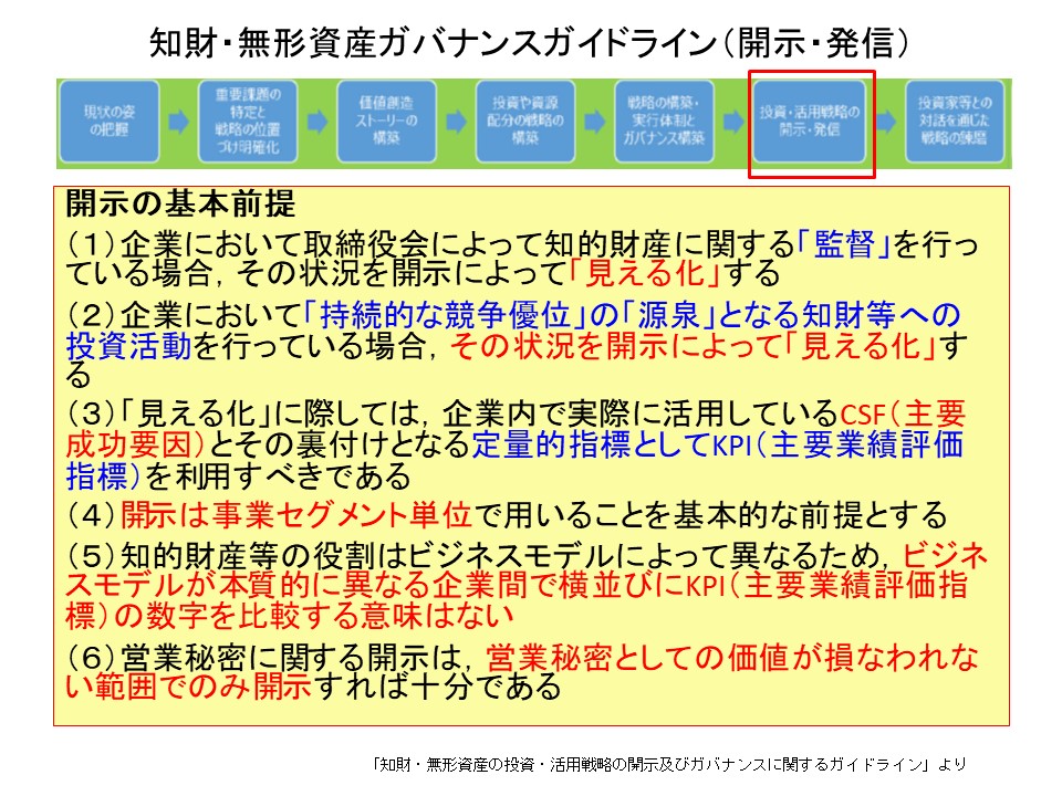 ESG投資やコーポレートガバナンス・コードへの対応として有効 ESG投資やコーポレートガバナンス・コードへの対応として有効