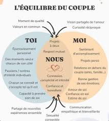 Estime de soi et schémas amoureux : comprendre pour changer - Thérapie de couple Paris 10