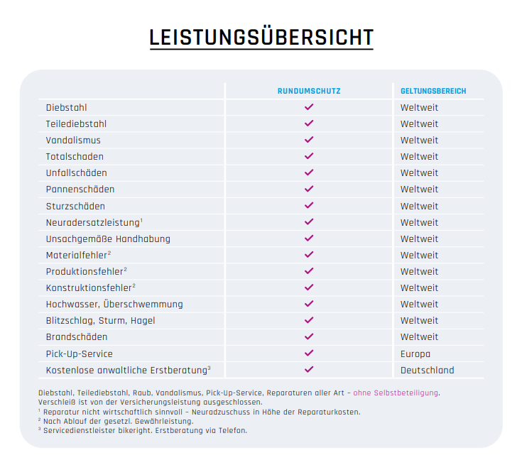 Leistungsübersicht Dreiräder