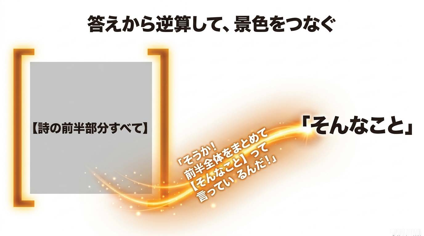 １５　定期テストを振り返って（国語）