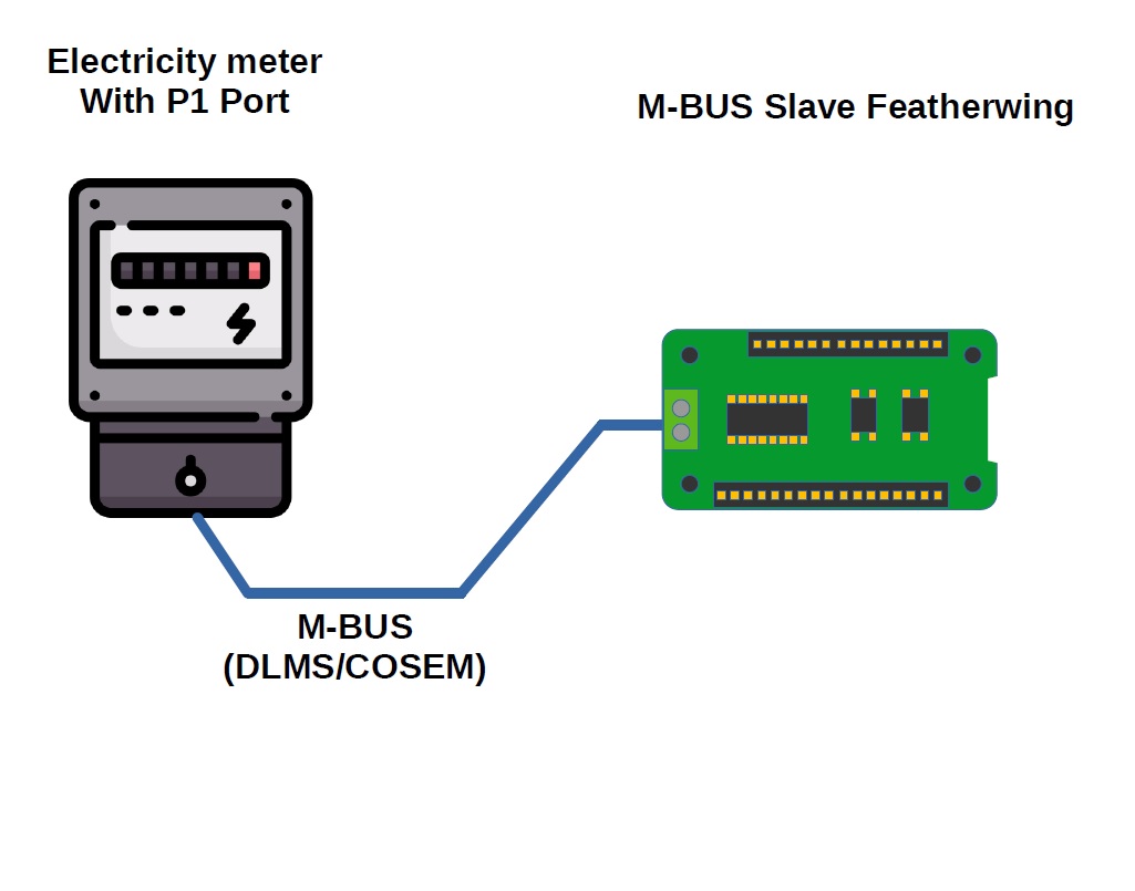 Application (Slave): DLMS / COSEM interface