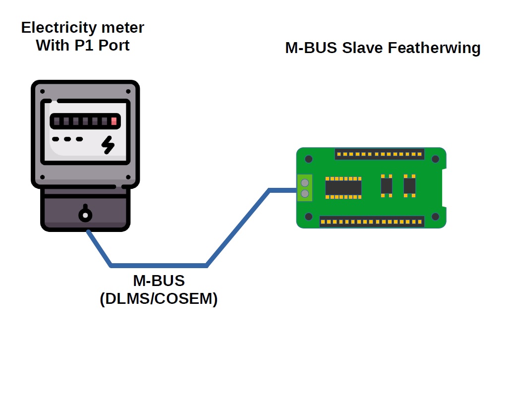 Applikation Slave: DLMS / COSEM Interface