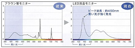 分光スペクトルのグラフ
