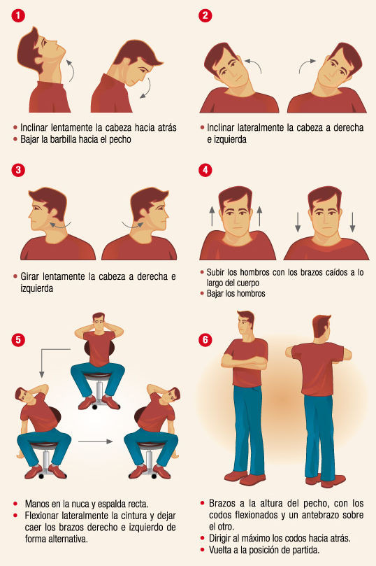 esguince cervical fisioterapia ejercicios