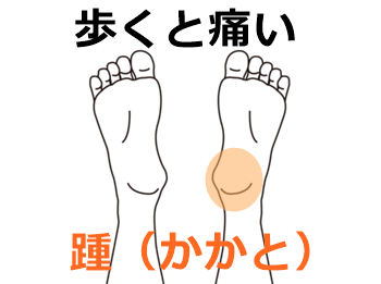 と 足 の 痛い 歩く 裏