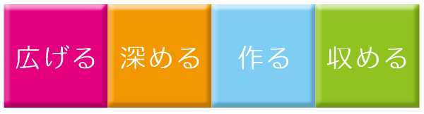 「広げる」「深める」「作る」「収める」