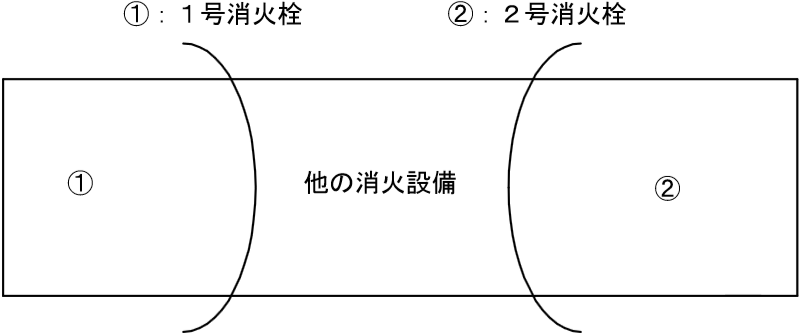 同一階の設置個数が２以上であり、 (ｱ)及び(ｲ)以外の場合