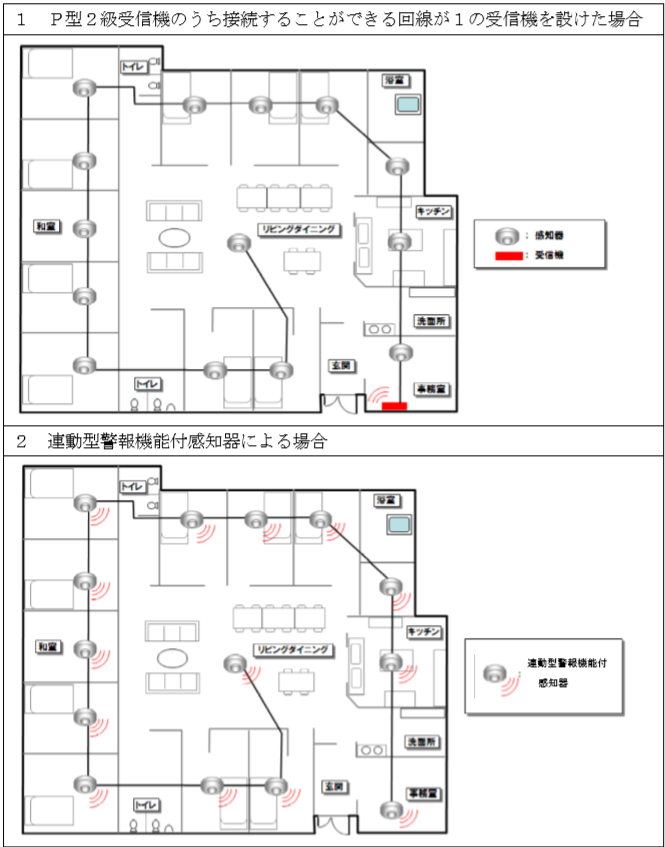 特定小規模施設用自動火災報知設備の構成　受信機　連動警報機能