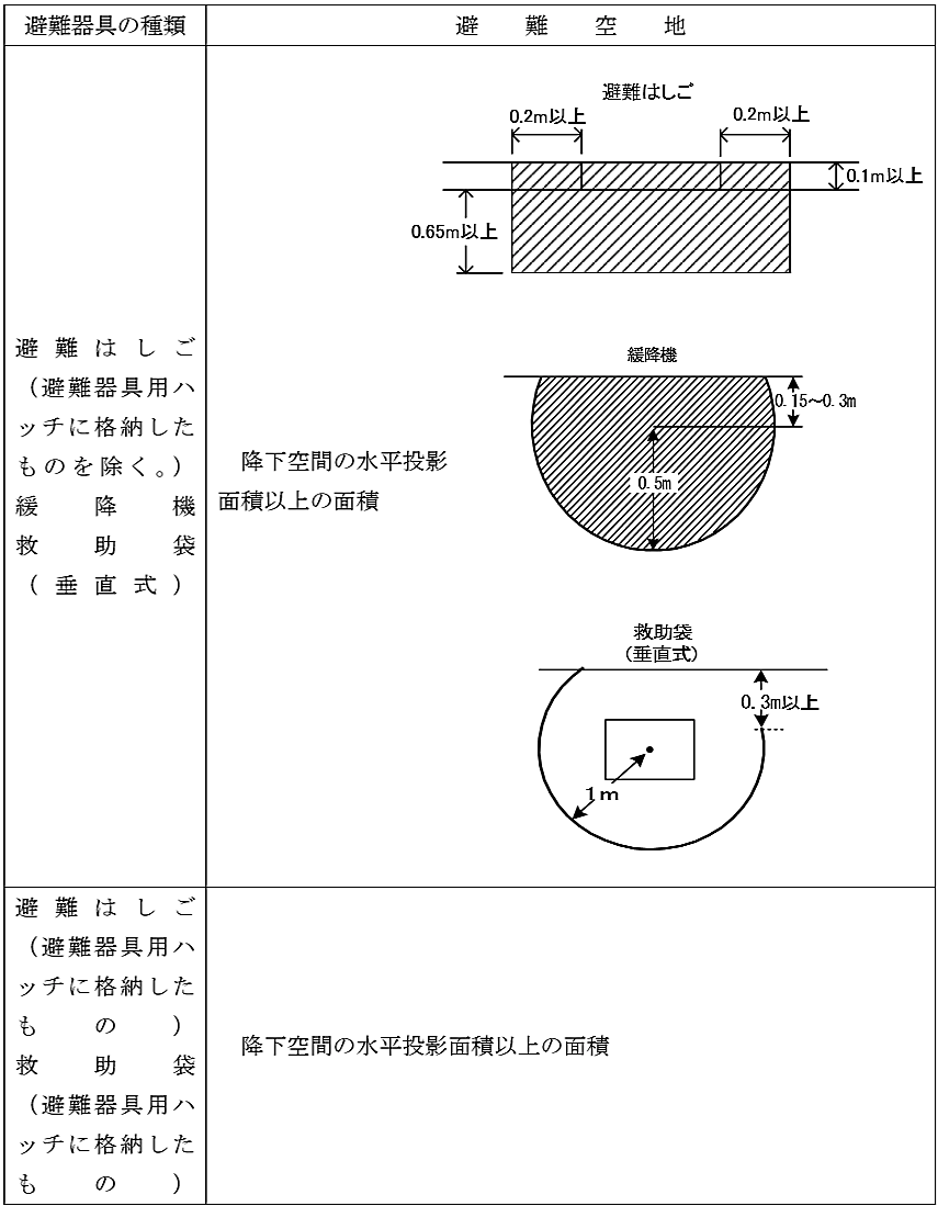 避難空地　はしご 緩降機 救助袋 ハッチ タラップ 垂直式 斜降式