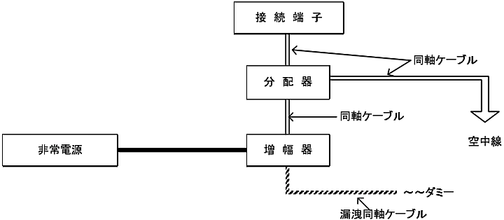 無線通信補助設備（増幅器を設ける場合に限る。）の非常電源回路等