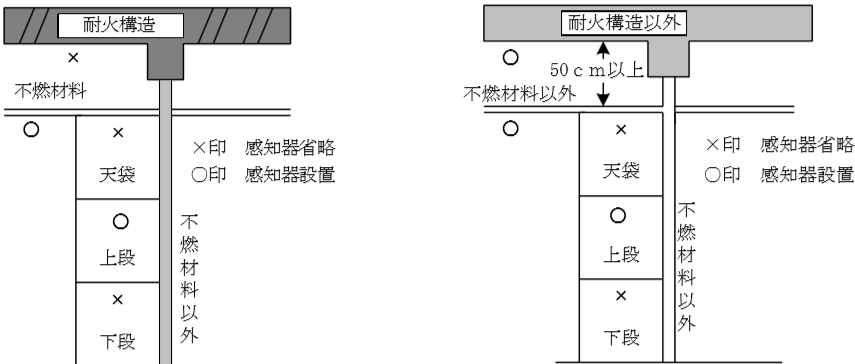 押入等の壁面が不燃材料以外であるもの（全ての場合設置要）