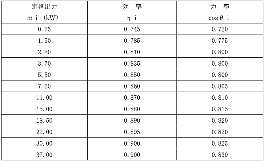 (6) 低圧電動機（トップランナーモータ以外）の力率、効率表