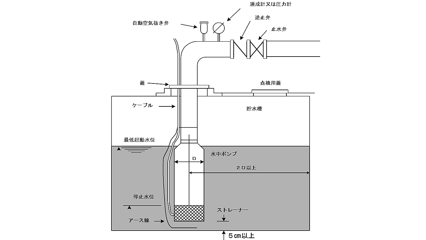 特別価格 第4 (株)防災屋 - 加圧送水装置等 その他