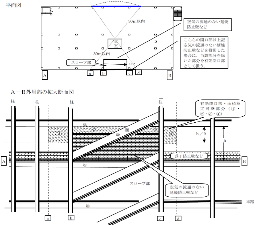 国土交通大臣の認定を受けた多段式の自走式自動車車庫における移動式の泡消火設備設置位置