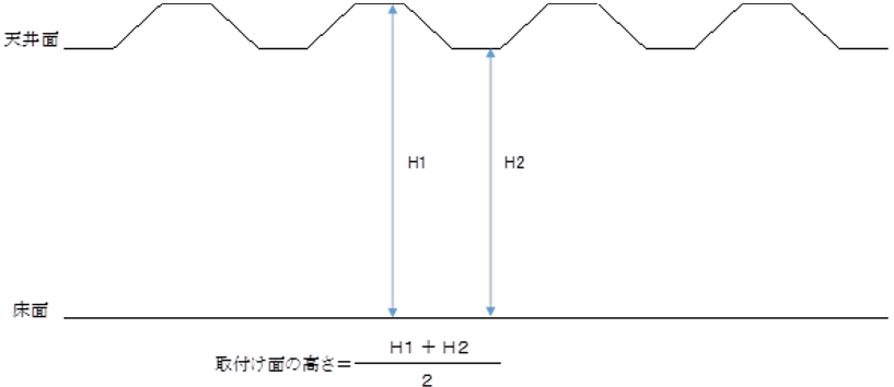 取付け面の高さと適応感知器