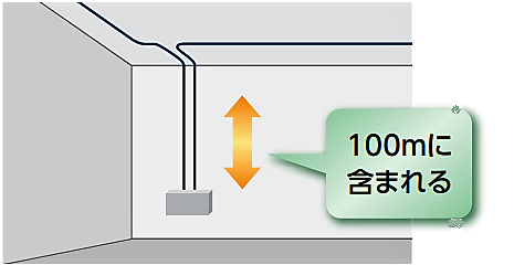 空気管式は検出器までの長さも全長に含む