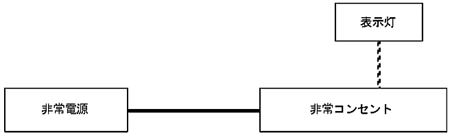 図６－21　非常コンセント設備の非常電源回路等
