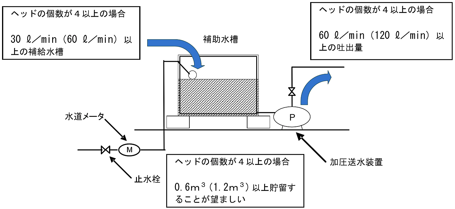 第４ 水源 青木防災 株