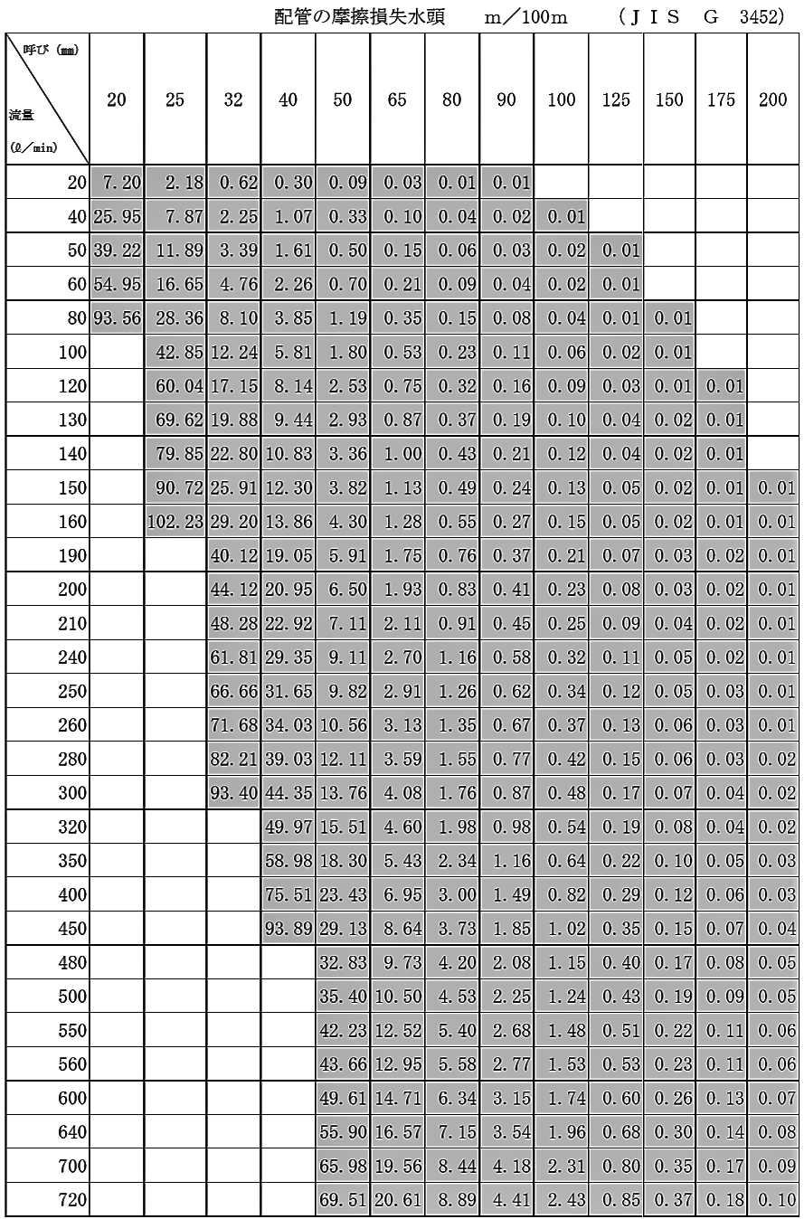 消防設備の施工・点検・訓練は大阪市の青木防災㈱