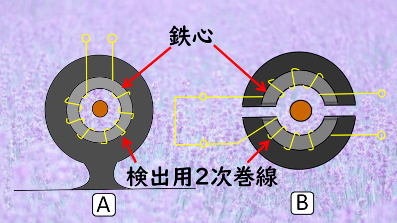 貫通型・分割型変流器