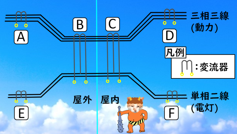 電路における変流器の位置