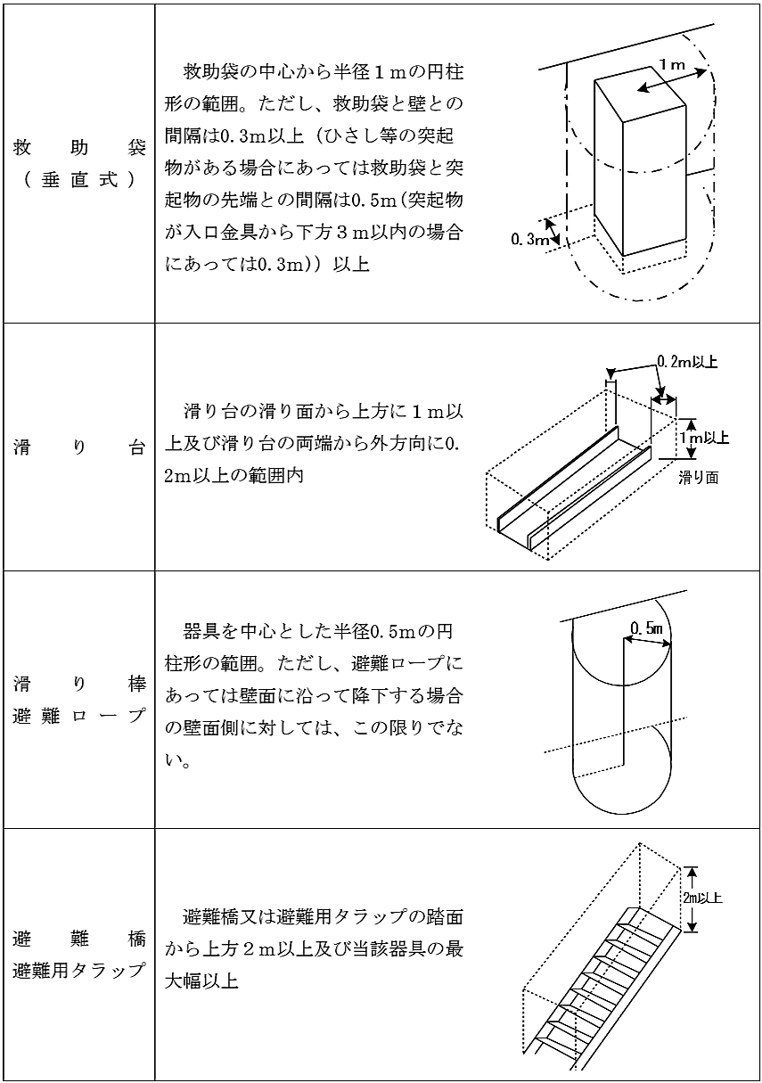 避難器具の降下空間 はしご 緩降機 救助袋 滑り棒 ロープ ハッチ タラップ