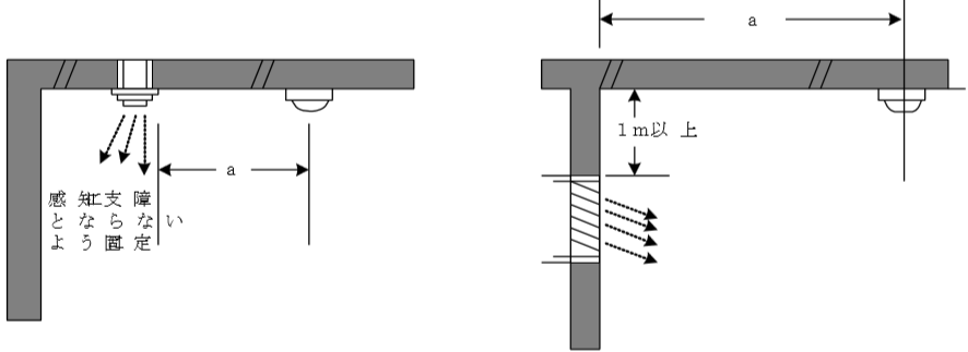空気吹き出し口と感知器との離隔距離