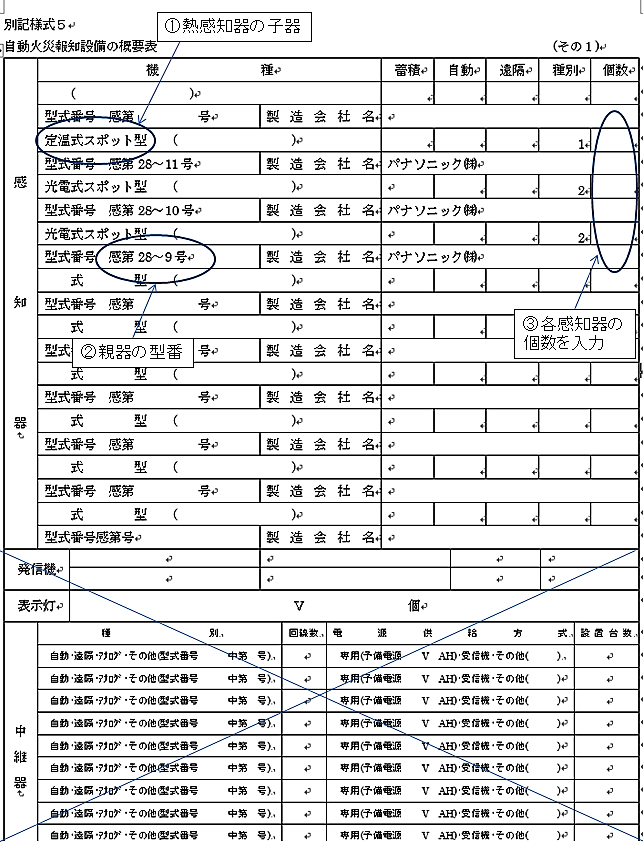 自火報概要表　特定小規模施設用