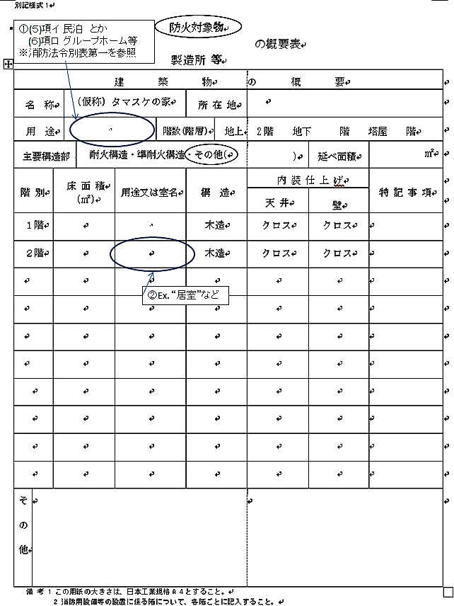 特定小規模施設用 火災報知器 民泊申請可能 煙 熱