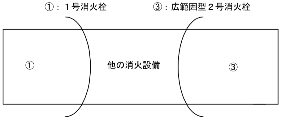 同一階の設置個数が２以上であり、(ｱ)、(ｲ)及び(ｳ)以外の場合