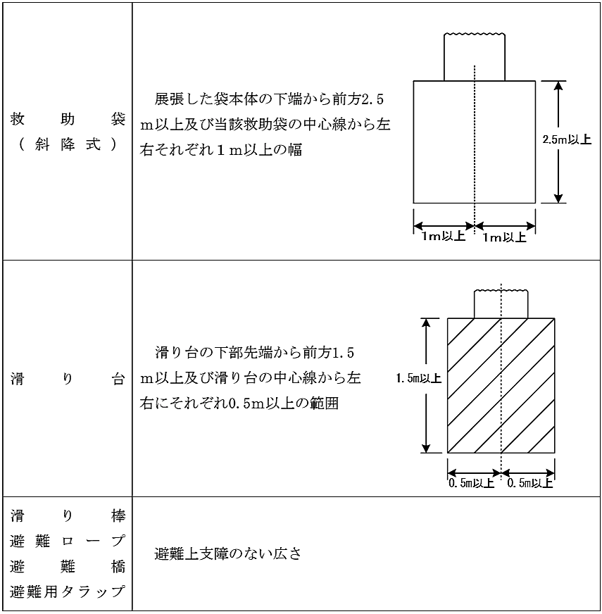 避難空地　はしご 緩降機 救助袋 ハッチ タラップ 垂直式 斜降式