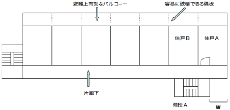 階段室等が廊下の端部に接する住戸等の主たる出入口に面している様子