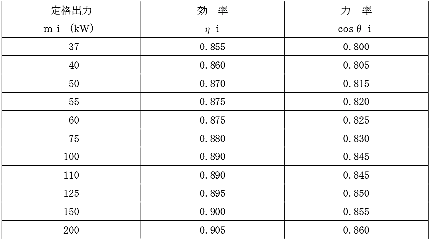 高圧電動機の力率、効率表　自家発電設備