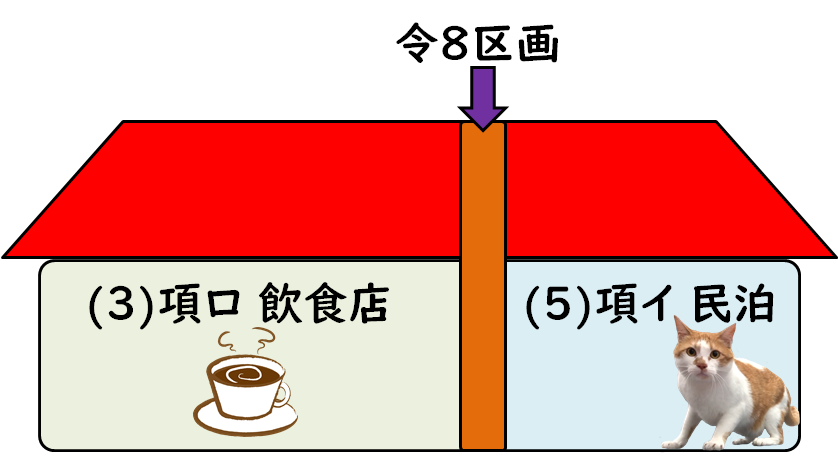 古着人気アイテム ①消防用設備等の設置単位について - (株)防災屋 消防関係試験