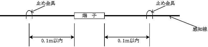 端子部分の定温式感知線型感知器の固定方法