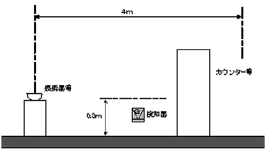 床面からの高さが0.3mを超えるカウンター等がある場合の重ガス検知器設置方法