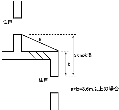 上下に位置する住戸等の場合における外壁に面する開口部