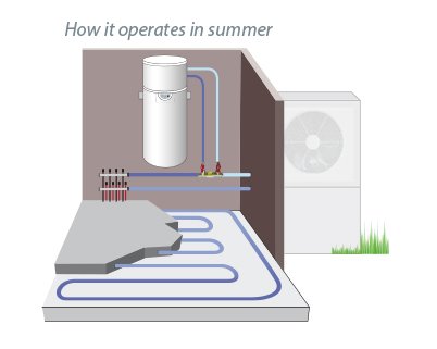 Upgrade uw huis naar een groenere toekomst met een energiezuinige warmtepompboiler.