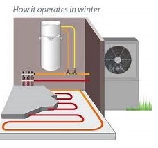 Geniet het hele jaar door van warm water met een betrouwbare warmtepompboiler.