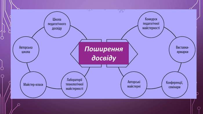 Платформа для поширення досвіду