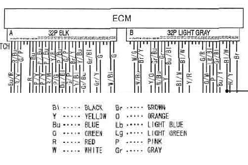 Débridage Mécanique - Honda CBR 1000 RR Fireblade 2004 et 2006
