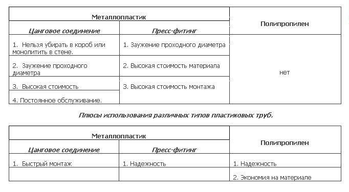 Цанговое соединение, пресс фитинги