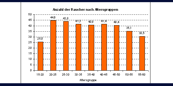 Wenn im Februar Rauchen aufzugeben