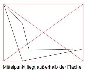 Darstellung der Funktionsweise der Methode des Umschließenden Rechtecks zur Berechnung des Mittelpunktes von Deutschland
