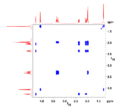 Spectre 2D (COSY, 1H-1H)