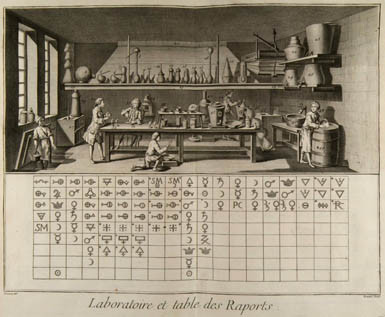 Planche de l'Encyclopédie