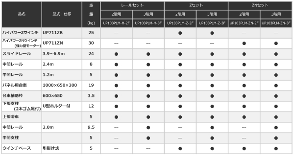UP103P　パワーコメット　パネル用台車付　ウインチ引掛けタイプ