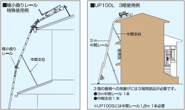 最大87%OFFクーポン ピカ 足場用垂直型荷揚げ機 GL1Z-W850R2 はしご長さ12.3m パネルリフト ソーラーパネルリフト 